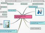 Rol del profesor y del estudiante - Mapa Mental