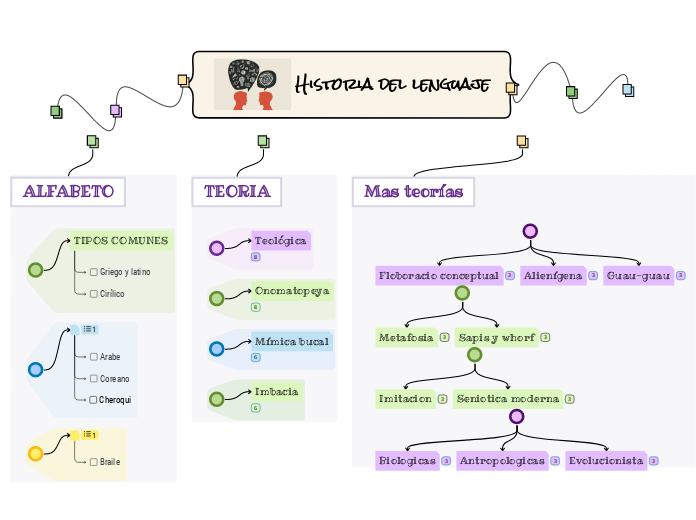 Historia del lenguaje