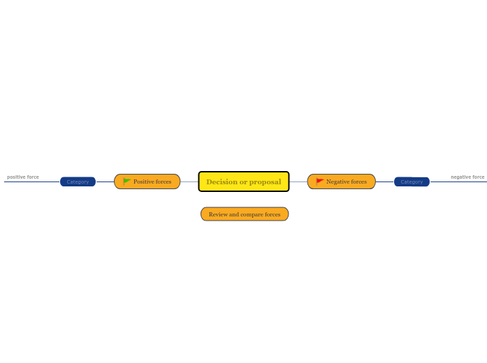 Force field analysis template