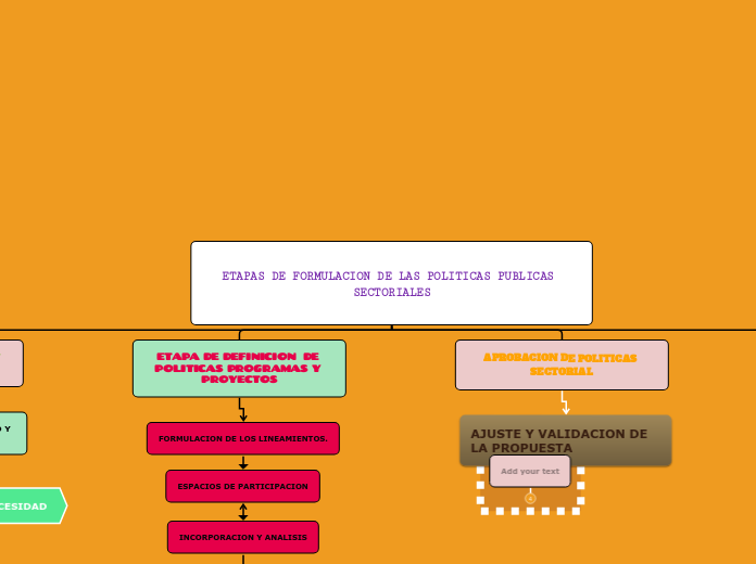 ETAPAS DE FORMULACION DE LAS POLITICAS PUBLICAS SECTORIALES