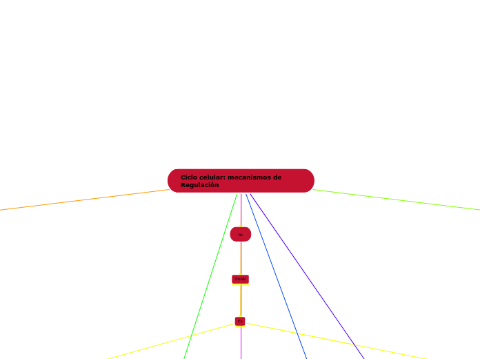 Ciclo celular: mecanismos de Regulación