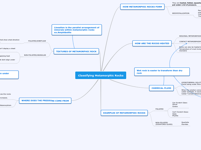 Classifying Metamorphic Rocks