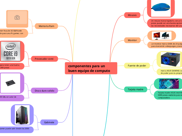 componentes para un buen equipo de computo