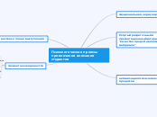 Психологические приемы привлечен...- Мыслительная карта