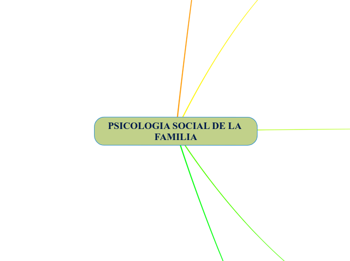 PSICOLOGIA SOCIAL DE LA FAMILIA