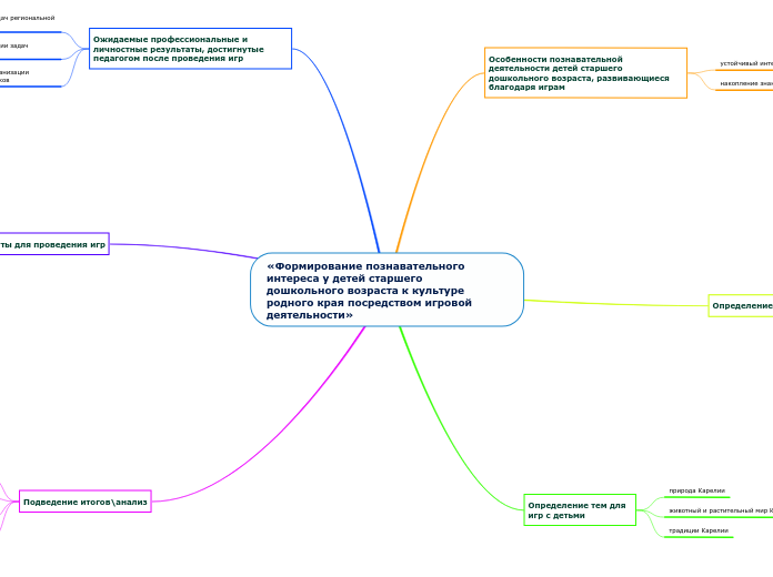 «Формирование познавательного ин...- Мыслительная карта