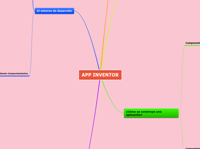 APP INVENTOR