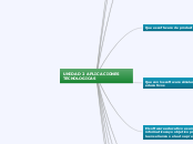 UNIDAD 2 APLICACIONES TECNOLOGICAS - Mapa Mental