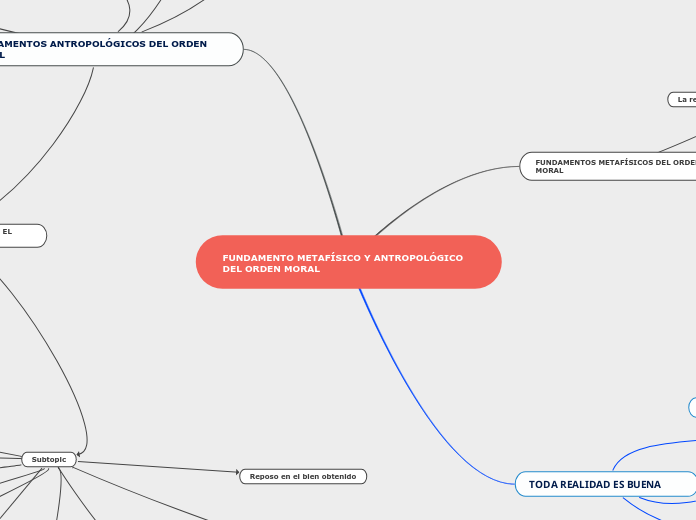 FUNDAMENTO METAFÍSICO Y ANTROPOLÓGICO D...- Mapa Mental