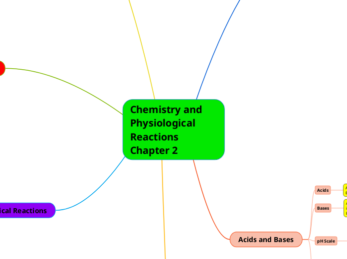 Chemistry and Physiological Reactions Chapter 2