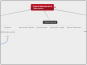Tema 2 Sistemas de la Informacion