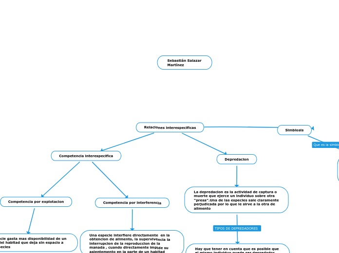 Relaciones interespecificas 
