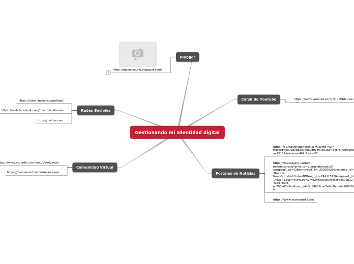 Gestionando mi Identidad digital