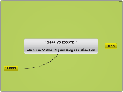                  "IMSS VS ISSSTE " 

Al...- Mapa Mental