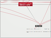 Socialist Mind Map