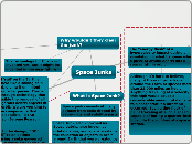 Space Junks - Mind Map