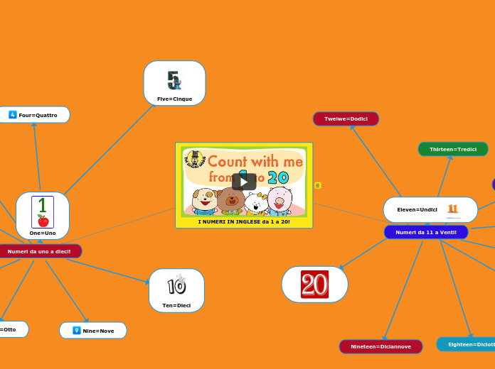 I NUMERI IN INGLESE da 1 a 20!