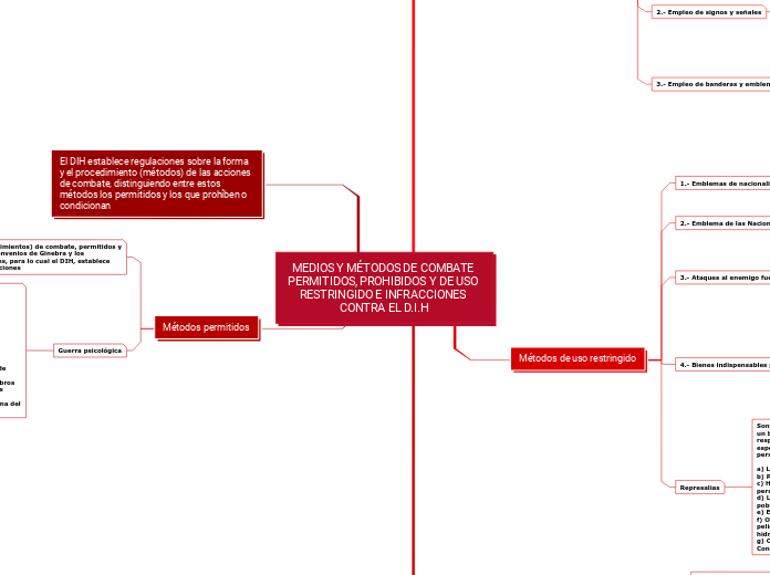 MEDIOS Y MÉTODOS DE COMBATE PERMITIDOS, PROHIBIDOS Y DE USO RESTRINGIDO E INFRACCIONES CONTRA EL D.I.H