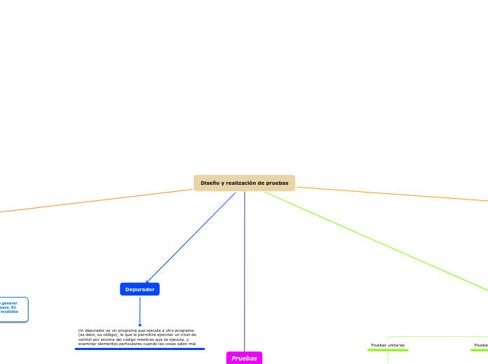 Diseño y realización de pruebas
