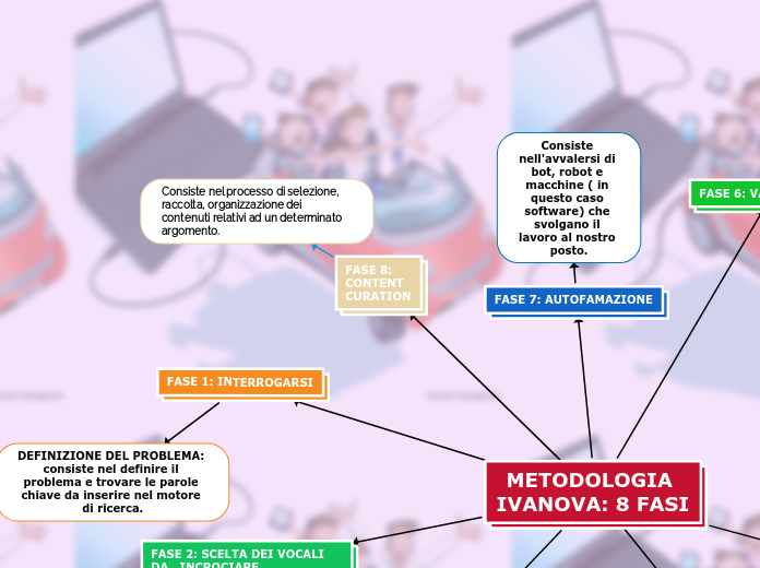 FASE 8: CONTENT CURATION