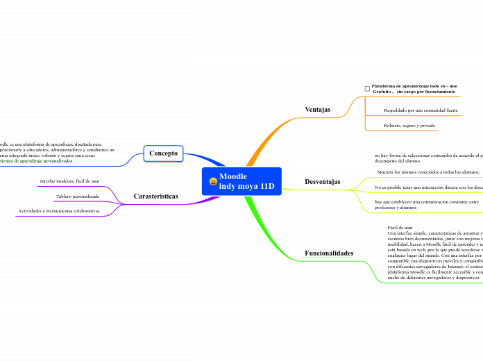 Moodle
indy moya 11D