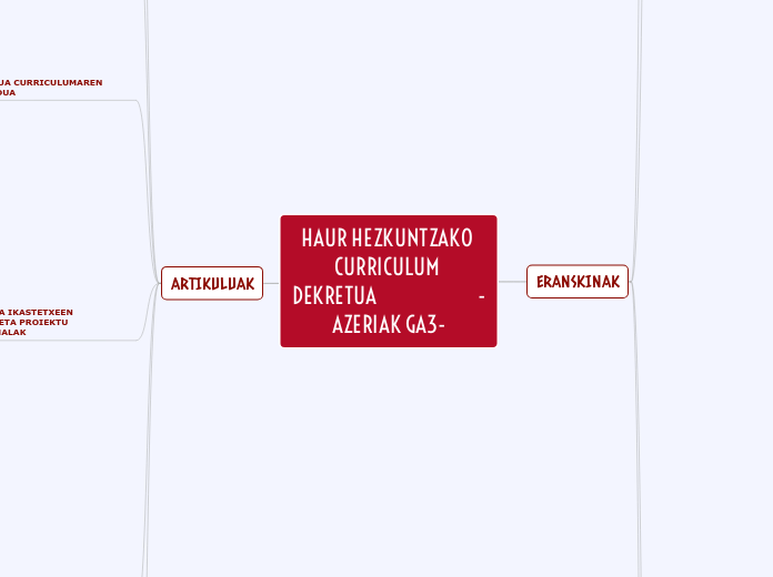 HAUR HEZKUNTZAKO CURRICULUM DEKRETUA                          -AZERIAK GA3-