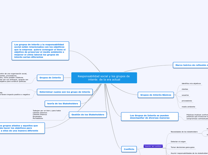 Responsabilidad social y los grupos de interés  de la era actual