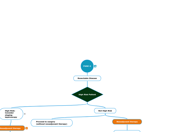 PANC-2 - Mind Map