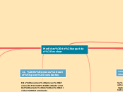 Medidas de seguridad nuclear - Mapa Mental