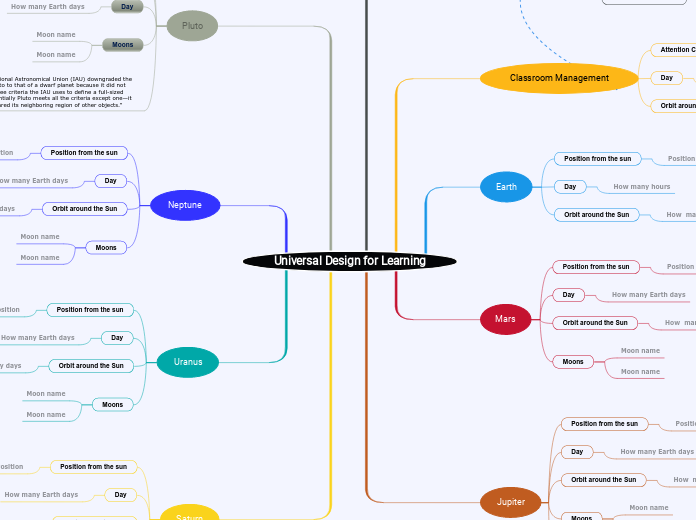 Universal Design for Learning - Mind Map