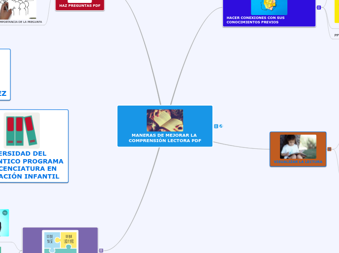 MANERAS DE MEJORAR LA COMPRENSIÓN LECTORA PDF