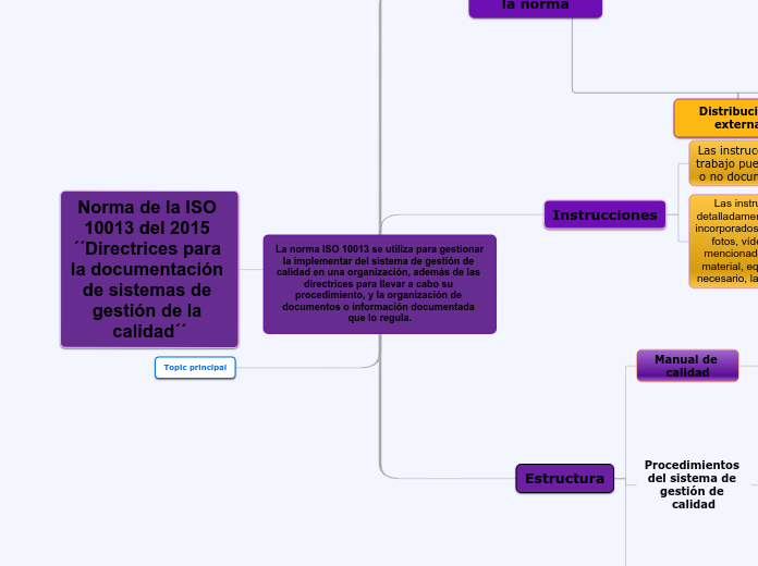 La norma ISO 10013 se utiliza para gestionar la implementar del sistema de gestión de calidad en una organización, además de las directrices para llevar a cabo su procedimiento, y la organización de documentos o información documentada que lo regula.