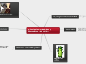 principales materiales y elavoracion de...- Mapa Mental