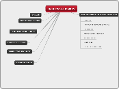 HABITOS SALUDABLES - Mapa Mental