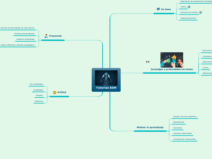 Tutorias ESM - Mapa Mental