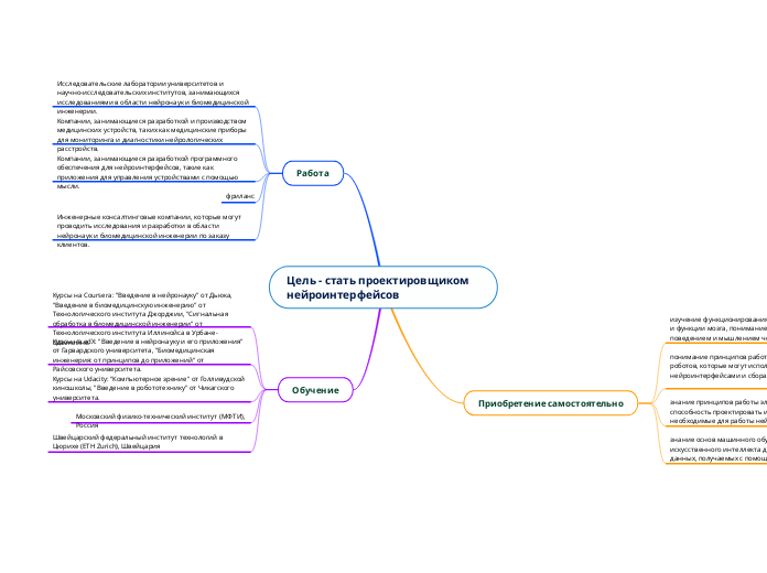 Цель - стать проектировщиком нейроинтерфейсов 