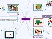 MI COLEGIO - Mapa Mental