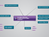MI RED PERSONAL APRENDIZAJE SOBRE INTER...- Mapa Mental
