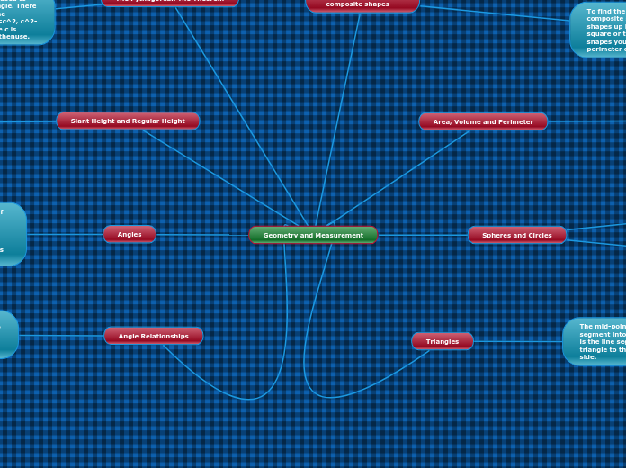 Geometry and Measurement