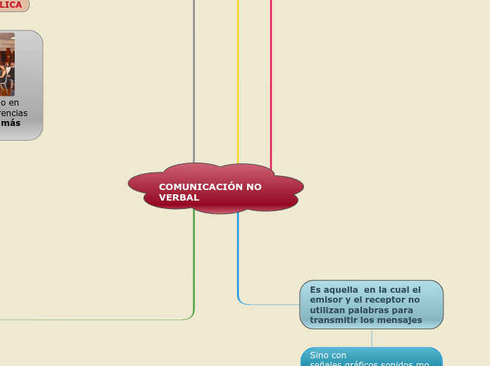 Tercer Mapa Comunicación Oral Escrita