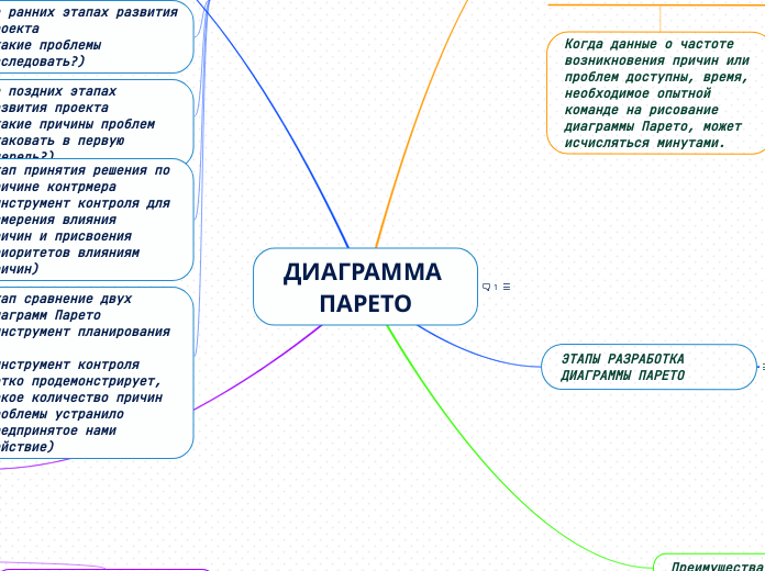 ДИАГРАММА ПАРЕТО