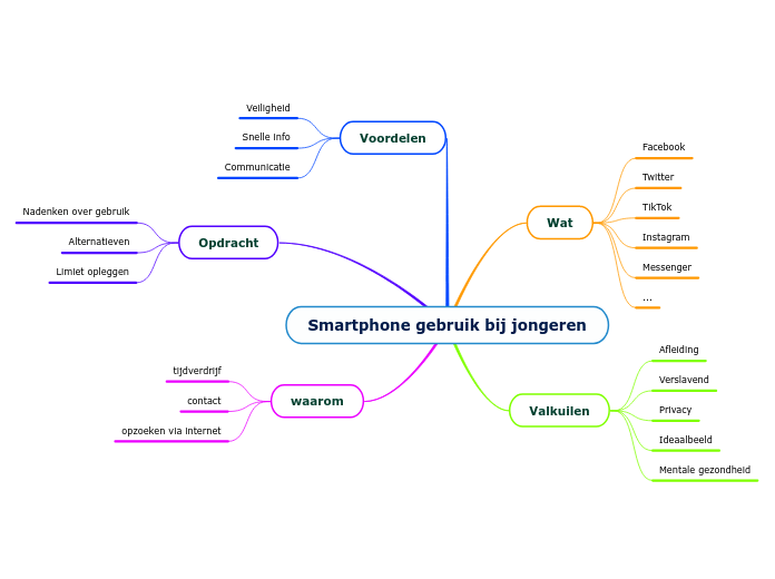 Smartphone gebruik bij jongeren