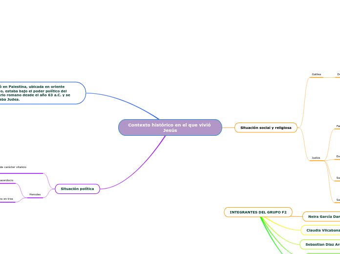 Contexto histórico en el que vivió Jesús