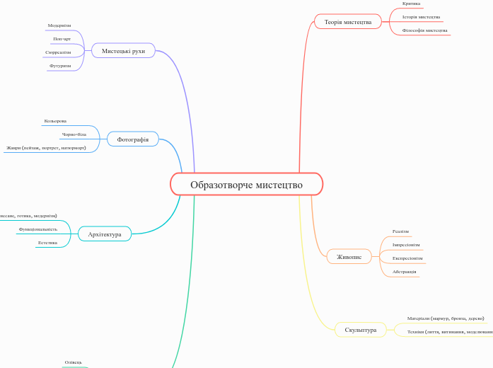 Образотворче мистецтво