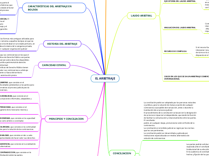 EL ARBITRAJE - Mapa Mental