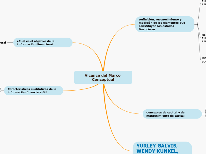 Alcance del Marco Conceptual