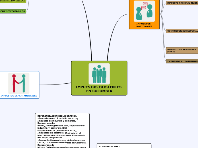 IMPUESTOS EXISTENTES EN COLOMBIA