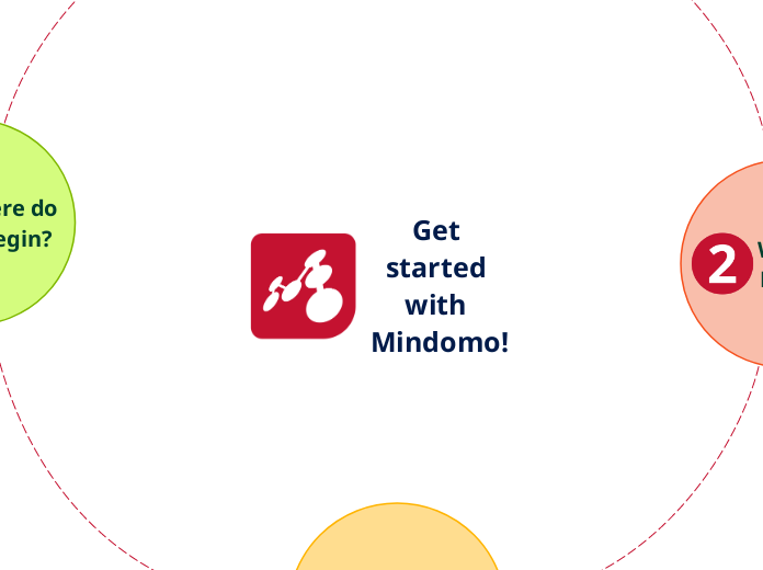 Get started with Mulquatro! - Mind Map