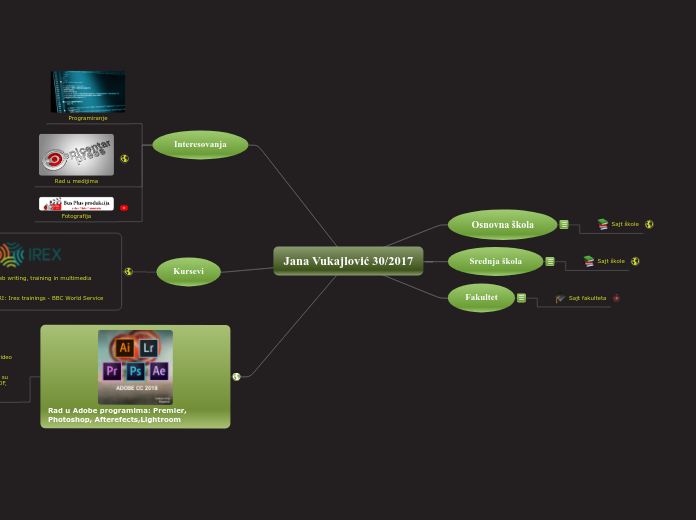 Jana Vukajlović 30/2017 - Mind Map
