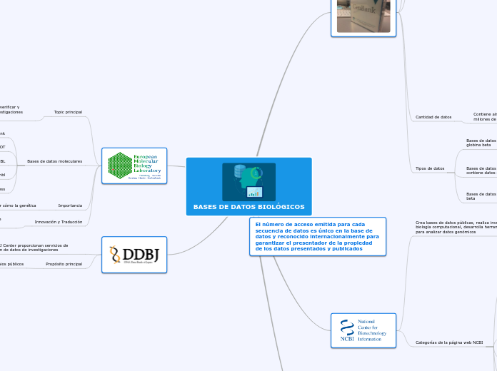 BASES DE DATOS BIOLÓGICOS